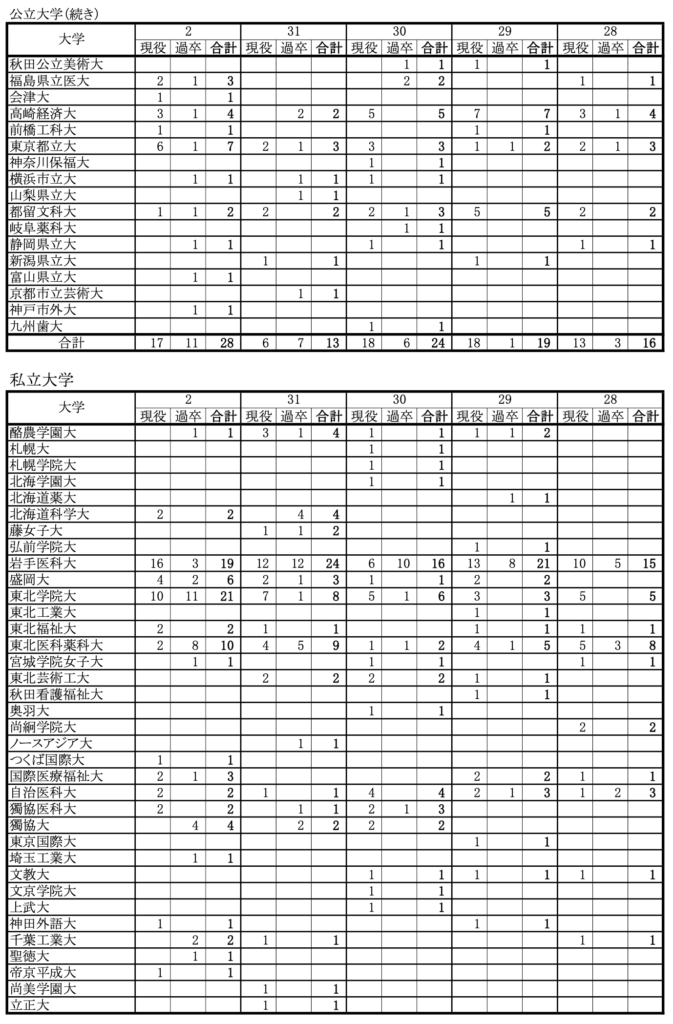 盛岡第一高校の偏差値、進学実績、評判、生徒の口コミは？ | 受験Picks